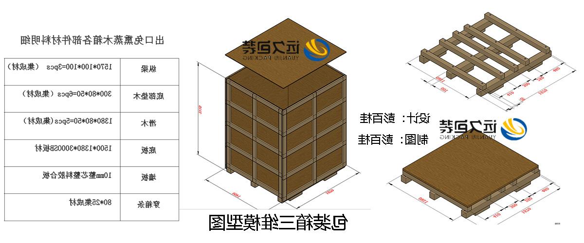 <a href='http://mfqy.gbookit.com'>买球平台</a>的设计需要考虑流通环境和经济性